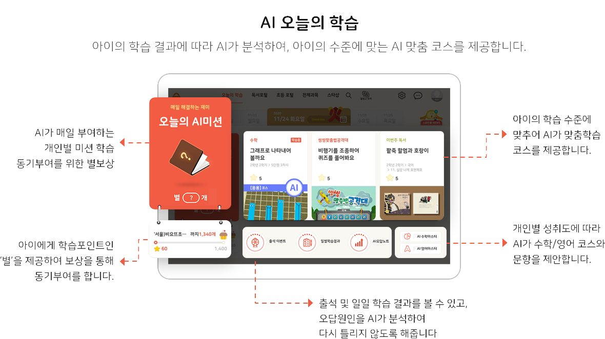 AI오늘의학습